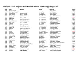 76 Royal Ascot Sieger Für Sir Michael Stoute Von Galopp-Sieger.De