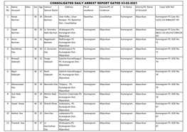 Consolidated Daily Arrest Report Dated 03-02-2021 Sl