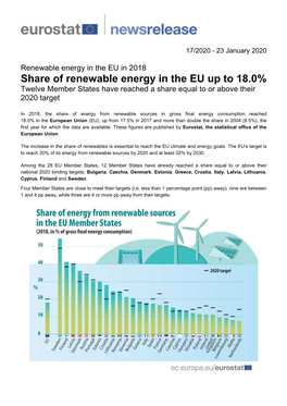 Share of Renewable Energy in the EU up to 18.0% Twelve Member States Have Reached a Share Equal to Or Above Their 2020 Target