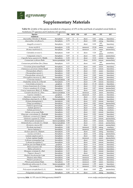 Supplementary Materials