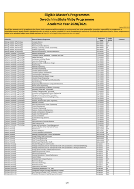 Eligible-Masters-Programmes-Visby