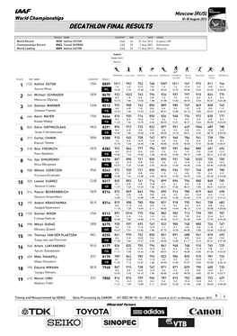 Decathlon Final Results