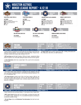 Houston Astros Minor League Report - 4.12.18
