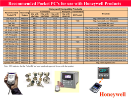 Recommended Pocket PC's for Use with Honeywell Products