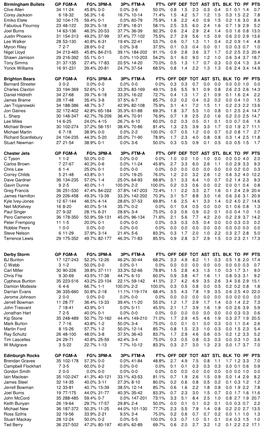 PDF Stats Template