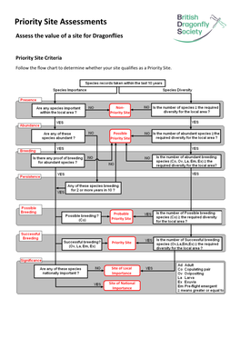 Priority Site Assessments Assess the Value of a Site for Dragonflies