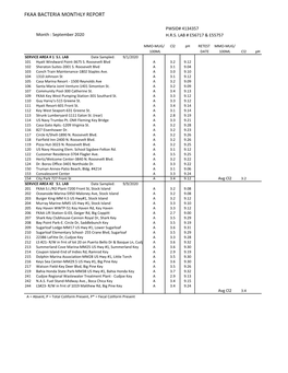 Bac Rpt for September 2020 ..Xlsx