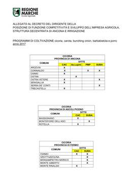 Allegato Al Decreto Del Dirigente Della Posizione Di Funzione Competitività E Sviluppo Dell’Impresa Agricola, Struttura Decentrata Di Ancona E Irrigazione