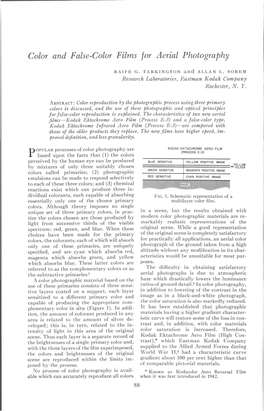 Color and False-Color Films for Aerial Photography