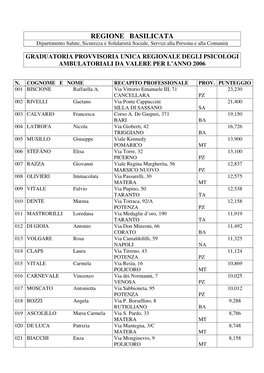 REGIONE BASILICATA Dipartimento Salute, Sicurezza E Solidarietà Sociale, Servizi Alla Persona E Alla Comunità