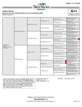 Carlton House A++ Based on the Cross of Machiavellian and His Sons/Bustino (GB) Variant = 19.33 Breeder: Darley (KY)