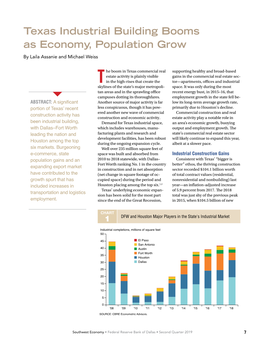 Texas Industrial Building Booms As Economy, Population Grow