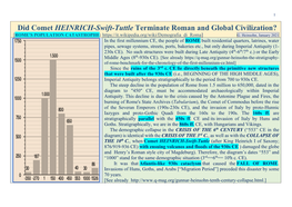 Did Comet HEINRICH-Swift-Tuttle Terminate Roman and Global Civilization? [ROME’S POPULATION CATASTROPHE: G