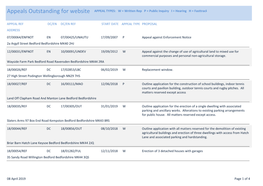 Appeals Outstanding for Website APPEAL TYPES: W = Written Rep P = Public Inquiry I = Hearing H = Fasttrack