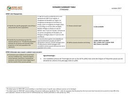 Scenario Summary Table Standard