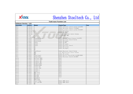 A80-Toothlearn-Xtooleshop.PDF (249K)