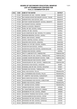 Board of Secondary Education, Manipur List of Examination Centers