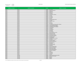 Cobertura 2016 Dirección General De Opciones Productivas NOMBRE DE