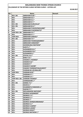 Malankara Mar Thoma Syrian Church Fellowship of the Retired Clergy Retired Clergy - Voters List 02-08-2017