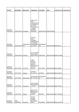 STATE DISTRICT BRANCH ADDRESS CENTRE IFSC CONTACT1 CONTACT2 ANANTAPUR Anantapur ANANTAPUR SBMY0040929 ANANTAPUR SBMY004092899497
