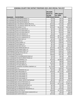 Sonoma County Fire District 2021-2022 Proposed Direct Charges.Pdf