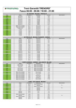 Treni Garantiti TRENORD Fasce 06:00