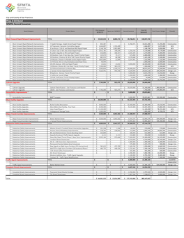 Prop a GO Bond SFMTA Second Issuance