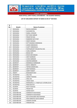 List of Unclaimed Deposits