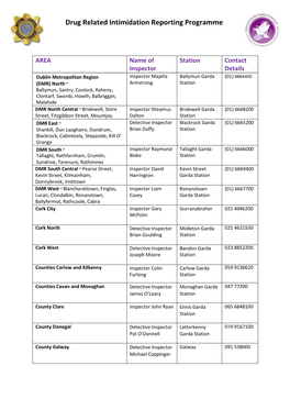 Drug Related Intimidation Reporting Programme