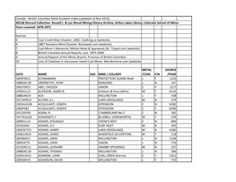 British Columbia Mine Accident Index (Updated 13 Nov 2013) A0128 Sherard Collection