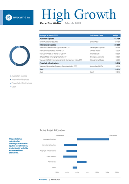 High Growth Model High Growth Core High Growth Core Portfolio | March 2021