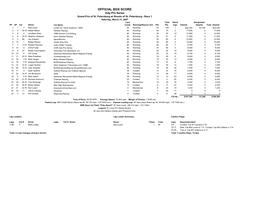 OFFICIAL BOX SCORE Indy Pro Series Grand Prix of St