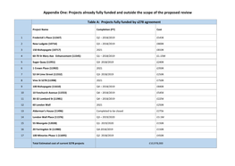 Projects Already Fully Funded and Outside the Scope of the Proposed Review