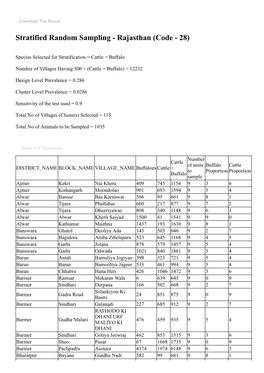 Stratified Random Sampling - Rajasthan (Code - 28)