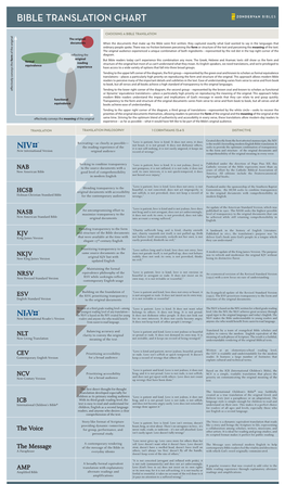 Bible Translation Chart