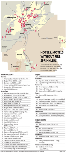 Hotels, Motels Without Fire Sprinklers