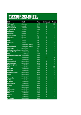 Club Stad Prov Eerste Club Totaal