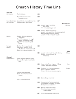 Doctrine and Covenants, Church History