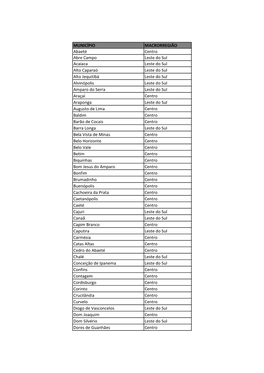 Municã Pio URS Micro Macro.Xls.Xlsx