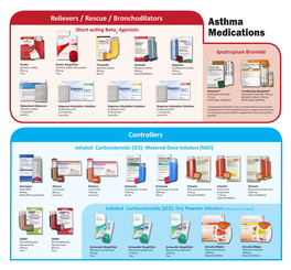 Asthma Medications