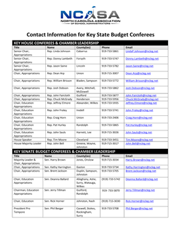 2019 Budget Priorities & Legislative Contacts
