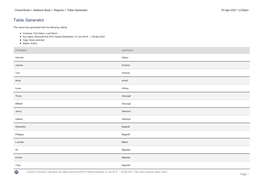 Electoral Roll 2021