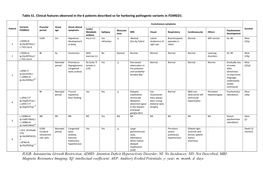 IUGR: Intrauterine Growth Restriction