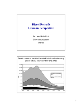 Presentation: Diesel Retrofit German Perspective