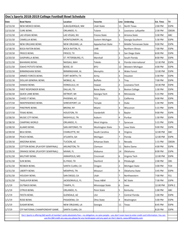 Doc's Sports 2018-2019 College Football Bowl Schedule Date Bowl Name Location Favorite Line Underdog Est