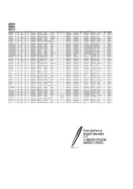 Firmato Digitalmente Da MASSENTI ANNA MARIA C=IT O=MINISTERO