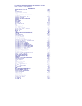 C C Communications Claims Allowed by the Board of County Commissioners at Their Regular Meetings for the Months of July Thru September 2019