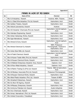 Firms in Aor of Rd Sindh