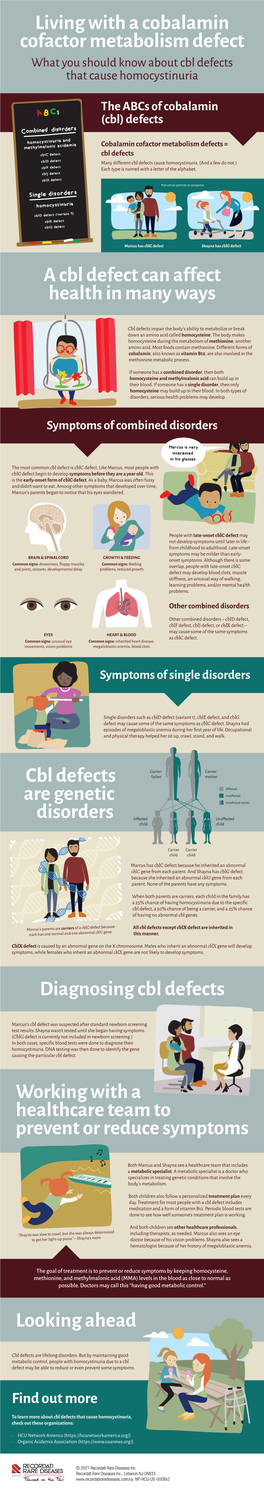 Living with a Cobalamin Cofactor Metabolism Defect Cbl Defects Are
