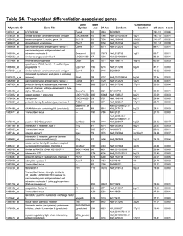 Table S4. Trophoblast Differentiation-Associated Genes